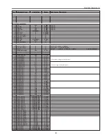 Preview for 65 page of Sanyo PLV-Z2000 Service Manual