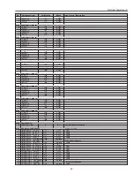 Preview for 69 page of Sanyo PLV-Z2000 Service Manual