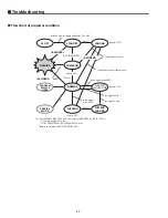 Preview for 82 page of Sanyo PLV-Z2000 Service Manual