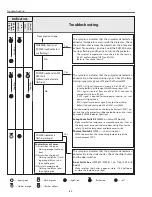 Preview for 84 page of Sanyo PLV-Z2000 Service Manual