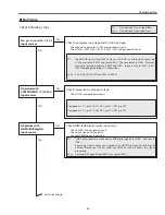 Preview for 85 page of Sanyo PLV-Z2000 Service Manual