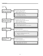 Preview for 86 page of Sanyo PLV-Z2000 Service Manual