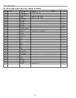 Preview for 88 page of Sanyo PLV-Z2000 Service Manual