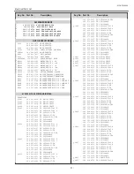 Preview for 91 page of Sanyo PLV-Z2000 Service Manual