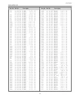 Preview for 95 page of Sanyo PLV-Z2000 Service Manual