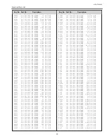 Preview for 99 page of Sanyo PLV-Z2000 Service Manual