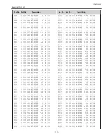 Preview for 101 page of Sanyo PLV-Z2000 Service Manual