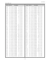 Preview for 103 page of Sanyo PLV-Z2000 Service Manual