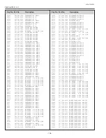 Preview for 106 page of Sanyo PLV-Z2000 Service Manual