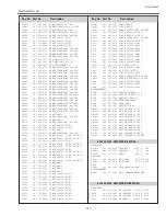 Preview for 107 page of Sanyo PLV-Z2000 Service Manual