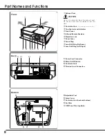 Preview for 8 page of Sanyo PLV-Z3 Owner'S Manual