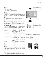 Preview for 29 page of Sanyo PLV-Z3 Owner'S Manual