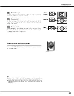 Preview for 31 page of Sanyo PLV-Z3 Owner'S Manual