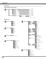 Preview for 54 page of Sanyo PLV-Z3 Owner'S Manual