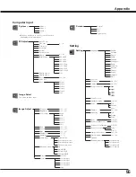 Preview for 55 page of Sanyo PLV-Z3 Owner'S Manual