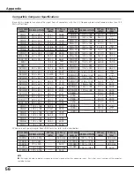 Preview for 56 page of Sanyo PLV-Z3 Owner'S Manual