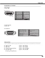 Preview for 59 page of Sanyo PLV-Z3 Owner'S Manual