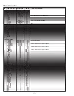 Preview for 28 page of Sanyo PLV-Z3 Service Manual