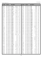 Предварительный просмотр 64 страницы Sanyo PLV-Z3 Service Manual