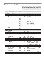 Preview for 53 page of Sanyo PLV-Z3000 Service Manual