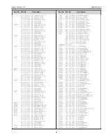 Preview for 95 page of Sanyo PLV-Z3000 Service Manual