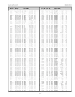 Preview for 99 page of Sanyo PLV-Z3000 Service Manual