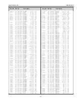 Preview for 101 page of Sanyo PLV-Z3000 Service Manual