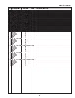 Preview for 67 page of Sanyo PLV-Z4 Service Manual