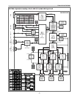 Preview for 71 page of Sanyo PLV-Z4 Service Manual