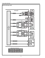 Preview for 74 page of Sanyo PLV-Z4 Service Manual