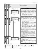 Preview for 81 page of Sanyo PLV-Z4 Service Manual