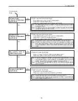 Preview for 83 page of Sanyo PLV-Z4 Service Manual