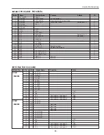 Preview for 85 page of Sanyo PLV-Z4 Service Manual