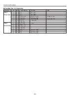 Preview for 86 page of Sanyo PLV-Z4 Service Manual