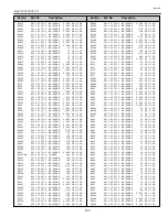 Preview for 101 page of Sanyo PLV-Z4 Service Manual