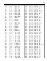 Preview for 107 page of Sanyo PLV-Z4 Service Manual