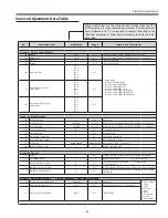 Preview for 53 page of Sanyo PLV-Z4000 Service Manual