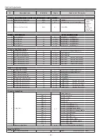 Preview for 54 page of Sanyo PLV-Z4000 Service Manual