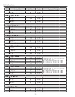 Preview for 70 page of Sanyo PLV-Z4000 Service Manual