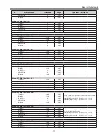 Preview for 71 page of Sanyo PLV-Z4000 Service Manual