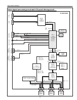 Preview for 75 page of Sanyo PLV-Z4000 Service Manual