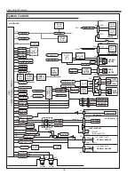 Preview for 76 page of Sanyo PLV-Z4000 Service Manual