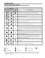 Preview for 85 page of Sanyo PLV-Z4000 Service Manual