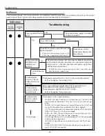 Preview for 86 page of Sanyo PLV-Z4000 Service Manual