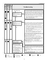 Preview for 87 page of Sanyo PLV-Z4000 Service Manual