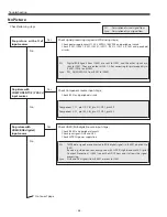 Preview for 88 page of Sanyo PLV-Z4000 Service Manual