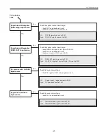 Preview for 89 page of Sanyo PLV-Z4000 Service Manual