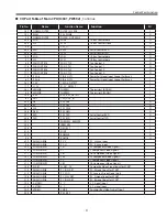 Preview for 91 page of Sanyo PLV-Z4000 Service Manual