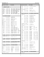 Preview for 94 page of Sanyo PLV-Z4000 Service Manual