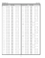 Preview for 98 page of Sanyo PLV-Z4000 Service Manual